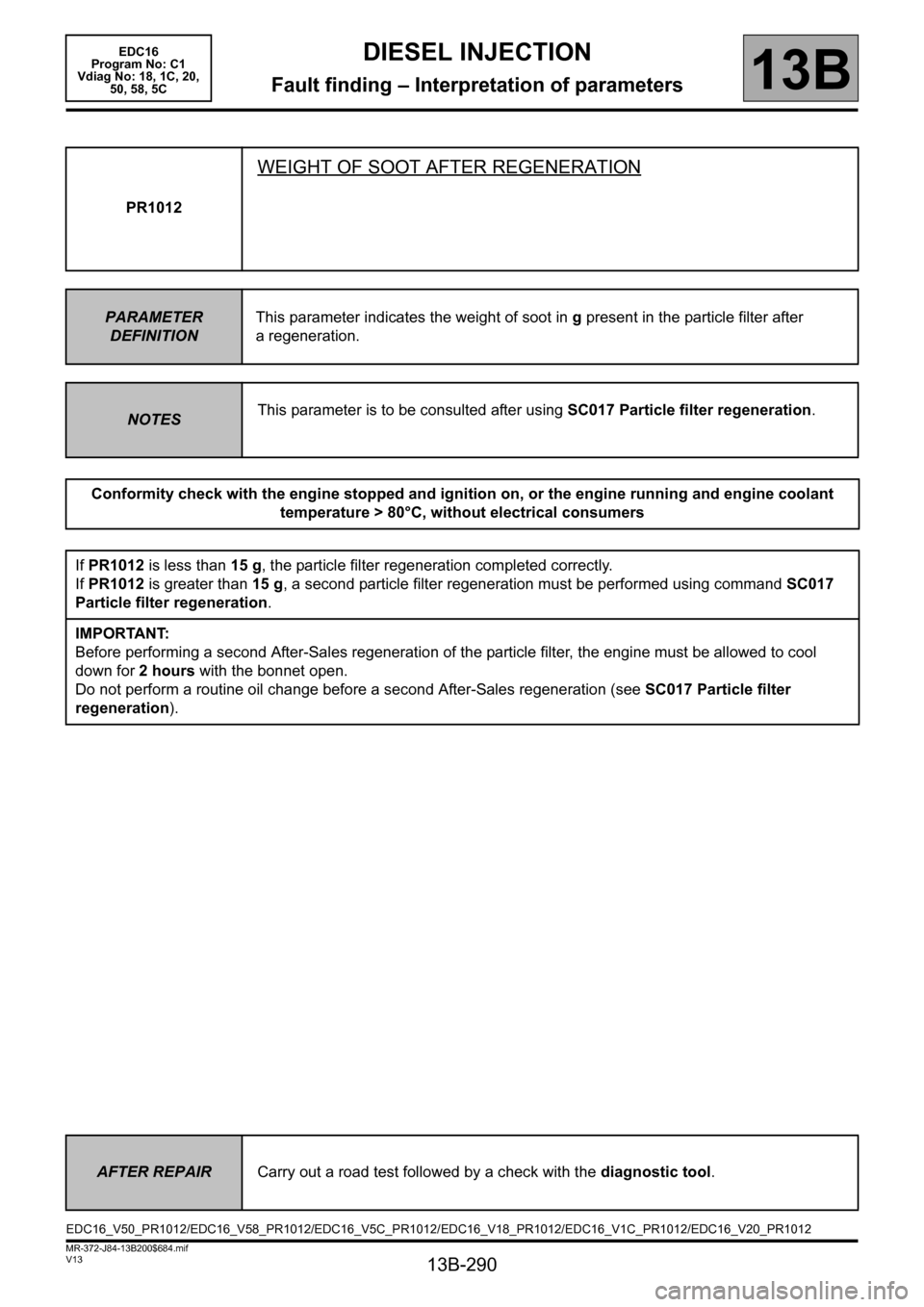 RENAULT SCENIC 2011 J95 / 3.G Engine And Peripherals EDC16 Workshop Manual 13B-290
MR-372-J84-13B200$684.mif
V13
DIESEL INJECTION
Fault finding – Interpretation of parameters
EDC16  
Program No: C1 
Vdiag No: 18, 1C, 20, 
50, 58, 5C
13B
PR1012
WEIGHT OF SOOT AFTER REGENERA