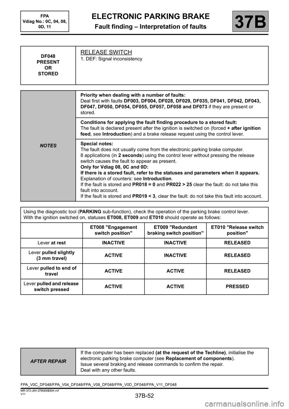 RENAULT SCENIC 2013 J95 / 3.G Electronic Parking Brake Workshop Manual 37B-52
MR-372-J84-37B000$504.mif
V11
ELECTRONIC PARKING BRAKE
Fault finding – Interpretation of faults
FPA
Vdiag No.: 0C, 04, 08,
0D, 11
37B
DF048
PRESENT
OR
STOREDRELEASE SWITCH
1. DEF: Signal i RENAULT SCENIC 2013 J95 / 3.G Electronic Parking Brake Workshop Manual 37B-52
MR-372-J84-37B000$504.mif
V11
ELECTRONIC PARKING BRAKE
Fault finding – Interpretation of faults
FPA
Vdiag No.: 0C, 04, 08,
0D, 11
37B
DF048
PRESENT
OR
STOREDRELEASE SWITCH
1. DEF: Signal i