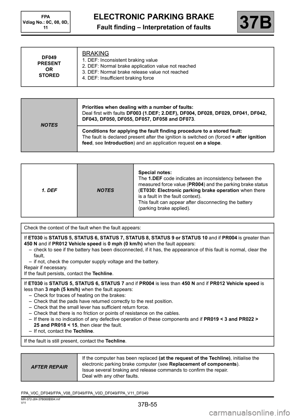 RENAULT SCENIC 2013 J95 / 3.G Electronic Parking Brake Workshop Manual 37B-55
MR-372-J84-37B000$504.mif
V11
ELECTRONIC PARKING BRAKE
Fault finding – Interpretation of faults37B
DF049
PRESENT
OR
STOREDBRAKING
1. DEF: Inconsistent braking value
2. DEF: Normal brake appli RENAULT SCENIC 2013 J95 / 3.G Electronic Parking Brake Workshop Manual 37B-55
MR-372-J84-37B000$504.mif
V11
ELECTRONIC PARKING BRAKE
Fault finding – Interpretation of faults37B
DF049
PRESENT
OR
STOREDBRAKING
1. DEF: Inconsistent braking value
2. DEF: Normal brake appli