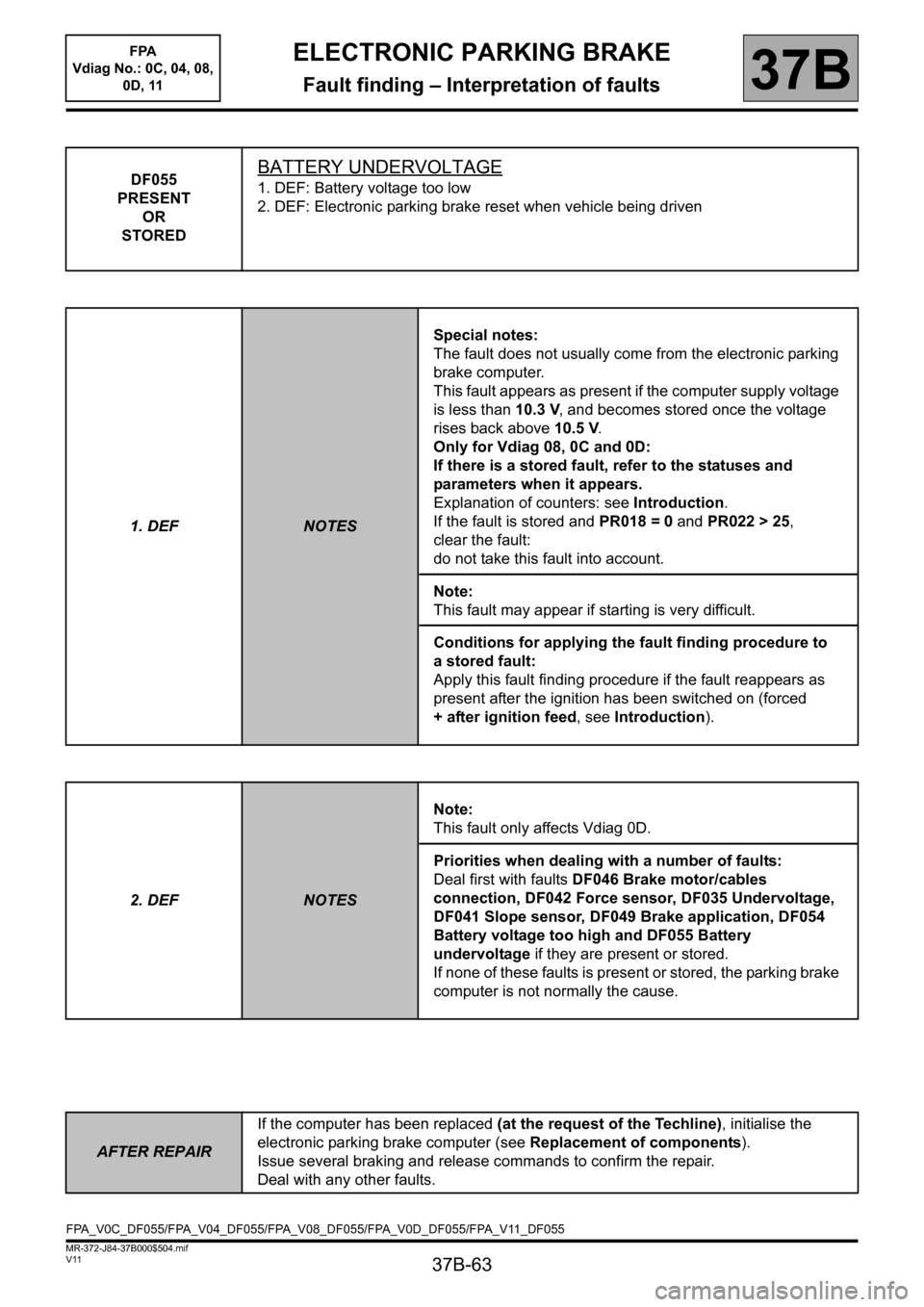 RENAULT SCENIC 2013 J95 / 3.G Electronic Parking Brake Workshop Manual 37B-63
MR-372-J84-37B000$504.mif
V11
ELECTRONIC PARKING BRAKE
Fault finding – Interpretation of faults
FPA
Vdiag No.: 0C, 04, 08,
0D, 11
37B
DF055
PRESENT
OR
STOREDBATTERY UNDERVOLTAGE
1. DEF: Ba RENAULT SCENIC 2013 J95 / 3.G Electronic Parking Brake Workshop Manual 37B-63
MR-372-J84-37B000$504.mif
V11
ELECTRONIC PARKING BRAKE
Fault finding – Interpretation of faults
FPA
Vdiag No.: 0C, 04, 08,
0D, 11
37B
DF055
PRESENT
OR
STOREDBATTERY UNDERVOLTAGE
1. DEF: Ba