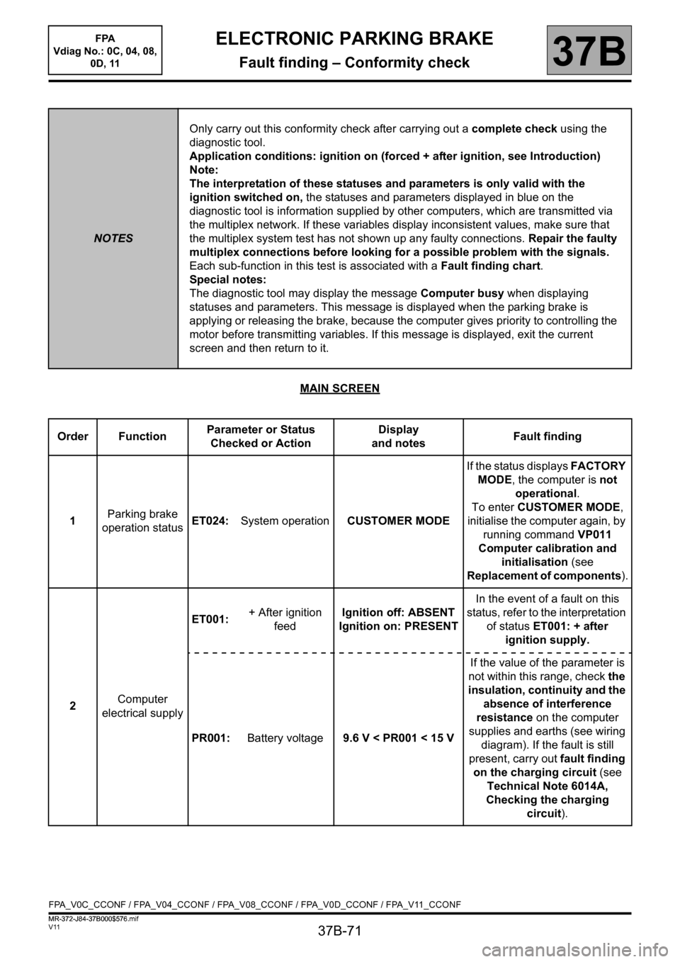 RENAULT SCENIC 2013 J95 / 3.G Electronic Parking Brake Workshop Manual 37B-71
MR-372-J84-37B000$576.mif
V11
37B
ELECTRONIC PARKING BRAKE
Fault finding – Conformity check
MAIN SCREEN
NOTESOnly carry out this conformity check after carrying out a complete check using the RENAULT SCENIC 2013 J95 / 3.G Electronic Parking Brake Workshop Manual 37B-71
MR-372-J84-37B000$576.mif
V11
37B
ELECTRONIC PARKING BRAKE
Fault finding – Conformity check
MAIN SCREEN
NOTESOnly carry out this conformity check after carrying out a complete check using the