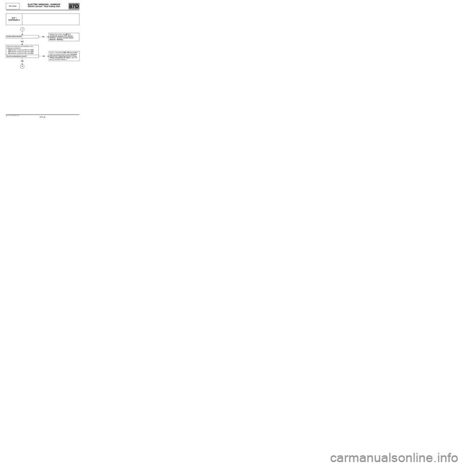 RENAULT TWINGO RS 2009 2.G Electrical Equipment -  Electric Windows, Sunroof  Workshop Manual 87D-46
MR-413-X44-87D000$944_eng.mif
V1
New TwingoELECTRIC WINDOWS - SUNROOF
Electric sunroof - Fault finding chart87D
ALP 1
CONTINUED 3
Is the control correct?
YES
Check the continuity and insulation