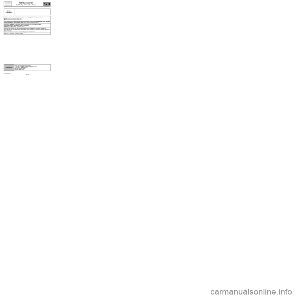 RENAULT TWINGO 2009 2.G Electrical Equipment - Petrol Injection Workshop Manual 17B-133V7 MR-413-X44-17B000$133.mif
PETROL INJECTION
Fault finding – Interpretation of faults17B
SIM 32 Injection
Program no.: D3
Vdiag No.: 44, 4C, 50
and 54
DF234
CONTINUED
Use the universal bor RENAULT TWINGO 2009 2.G Electrical Equipment - Petrol Injection Workshop Manual 17B-133V7 MR-413-X44-17B000$133.mif
PETROL INJECTION
Fault finding – Interpretation of faults17B
SIM 32 Injection
Program no.: D3
Vdiag No.: 44, 4C, 50
and 54
DF234
CONTINUED
Use the universal bor