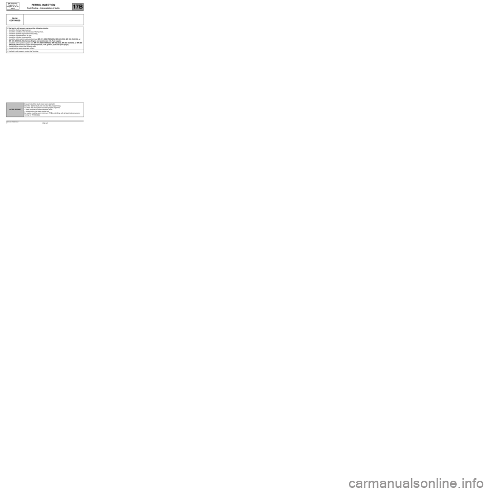 RENAULT TWINGO 2009 2.G Electrical Equipment - Petrol Injection Workshop Manual 17B-147V7 MR-413-X44-17B000$133.mif
PETROL INJECTION
Fault finding – Interpretation of faults17B
SIM 32 Injection
Program no.: D3
Vdiag No.: 44, 4C, 50
and 54
DF436
CONTINUED
If the fault is still RENAULT TWINGO 2009 2.G Electrical Equipment - Petrol Injection Workshop Manual 17B-147V7 MR-413-X44-17B000$133.mif
PETROL INJECTION
Fault finding – Interpretation of faults17B
SIM 32 Injection
Program no.: D3
Vdiag No.: 44, 4C, 50
and 54
DF436
CONTINUED
If the fault is still
