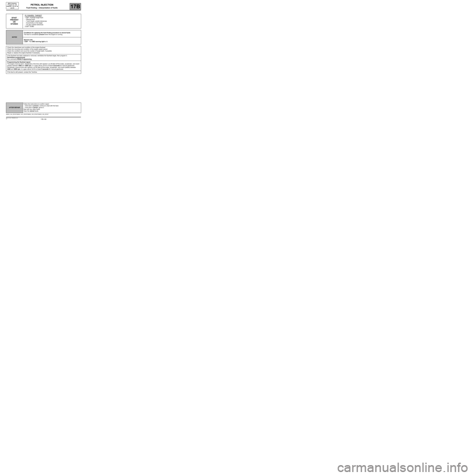 RENAULT TWINGO 2009 2.G Electrical Equipment - Petrol Injection Workshop Manual 17B-149V7 MR-413-X44-17B000$133.mif
PETROL INJECTION
Fault finding – Interpretation of faults17B
SIM 32 Injection
Program no.: D3
Vdiag No.: 44, 4C, 50
and 54
DF457
PRESENT
OR
STOREDFLYWHEEL TARGE RENAULT TWINGO 2009 2.G Electrical Equipment - Petrol Injection Workshop Manual 17B-149V7 MR-413-X44-17B000$133.mif
PETROL INJECTION
Fault finding – Interpretation of faults17B
SIM 32 Injection
Program no.: D3
Vdiag No.: 44, 4C, 50
and 54
DF457
PRESENT
OR
STOREDFLYWHEEL TARGE