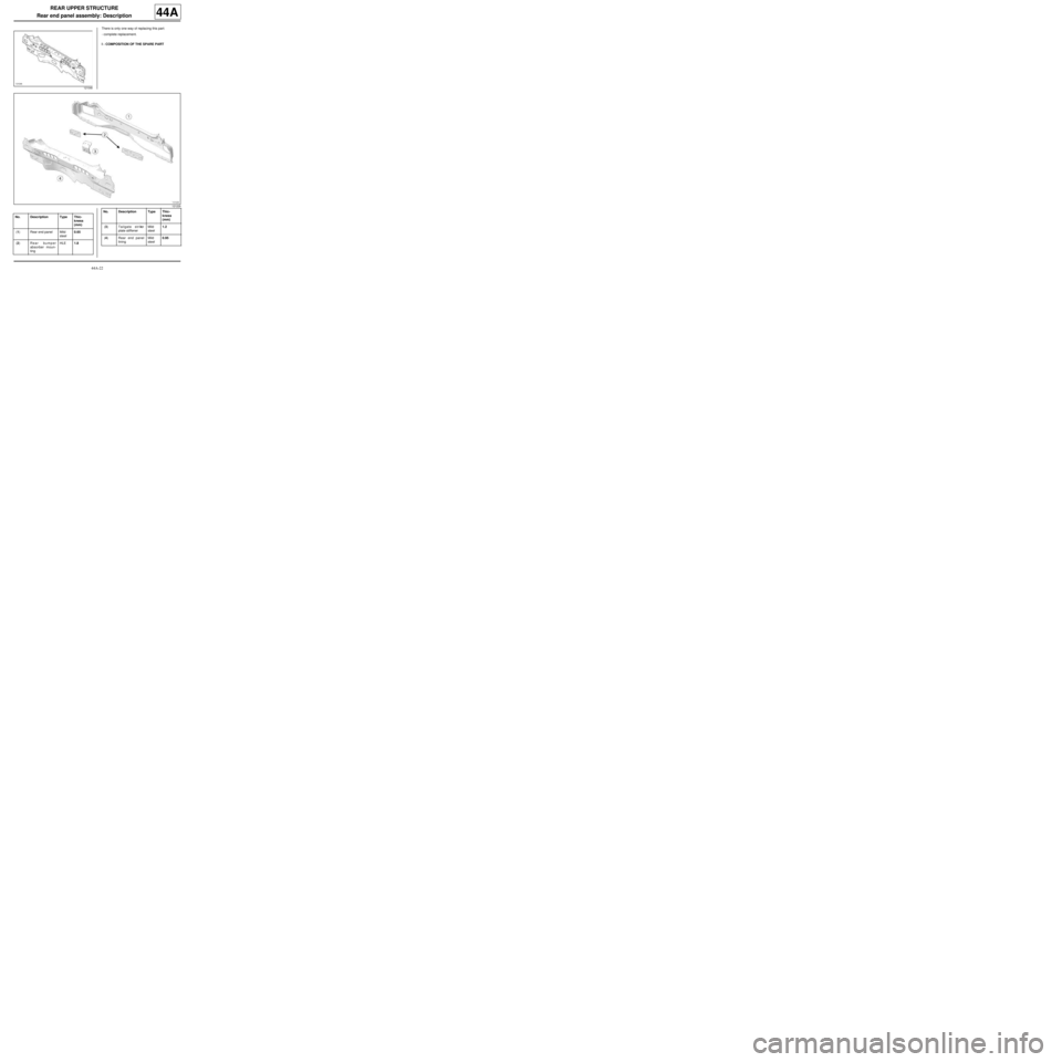 RENAULT TWINGO RS 2009 2.G Panelwork Workshop Manual 44A-22
REAR UPPER STRUCTURE
Rear end panel assembly: Description
44A
There is only one way of replacing this part:
-complete replacement.
I - COMPOSITION OF THE SPARE PART
121048
121229
No. Descriptio