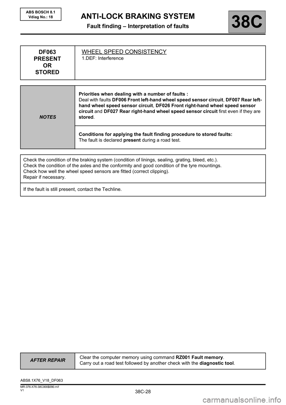 RENAULT KANGOO 2013 X61 / 2.G ABS Bosch 8.1 Workshop Manual 38C-28
AFTER REPAIRClear the computer memory using command RZ001 Fault memory.
Carry out a road test followed by another check with the diagnostic tool.
V1 MR-376-X76-38C000$090.mif
ANTI-LOCK BRAKING RENAULT KANGOO 2013 X61 / 2.G ABS Bosch 8.1 Workshop Manual 38C-28
AFTER REPAIRClear the computer memory using command RZ001 Fault memory.
Carry out a road test followed by another check with the diagnostic tool.
V1 MR-376-X76-38C000$090.mif
ANTI-LOCK BRAKING