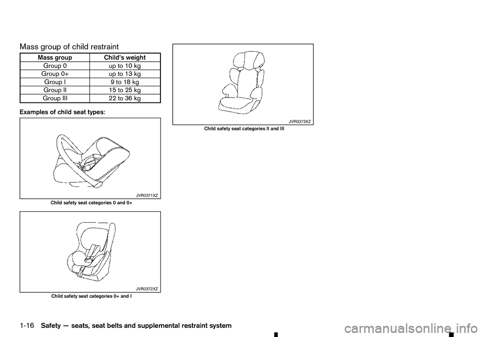 RENAULT ALASKAN 2017  Owners Manual Mass group of child restraint
Mass group Child’s weight
Group 0u pto10kg
Group 0+ up to 13 kg
Group I9 to 18 kg
Group II 15 to 25 kg
Group III 22 to 36 kg
Examples of child seat types: JVR0371XZ
Chi