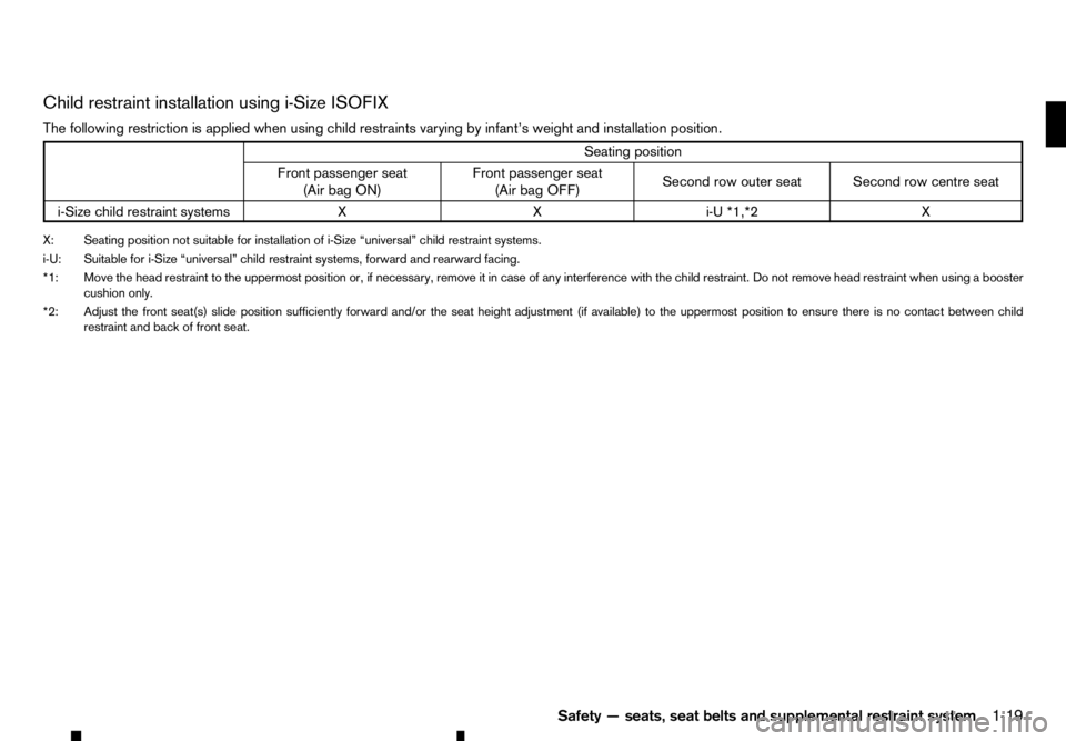 RENAULT ALASKAN 2017 Owners Manual Child restraint installation using i-Size ISOFIX
The following restriction is applied when using child restraints varying by infant’s weight and installation position. Seating position
Front passeng RENAULT ALASKAN 2017 Owners Manual Child restraint installation using i-Size ISOFIX
The following restriction is applied when using child restraints varying by infant’s weight and installation position. Seating position
Front passeng