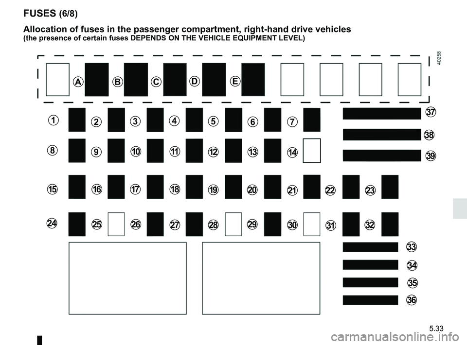 RENAULT DUSTER 2016  Owners Manual 5.33
FUSES (6/8)
Allocation of fuses in the passenger compartment, right-hand drive vehic\
les
(the presence of certain fuses DEPENDS ON THE VEHICLE EQUIPMENT LEVEL)\
ABCDE
1
8
15
24
2
9
16
25
3
10
1