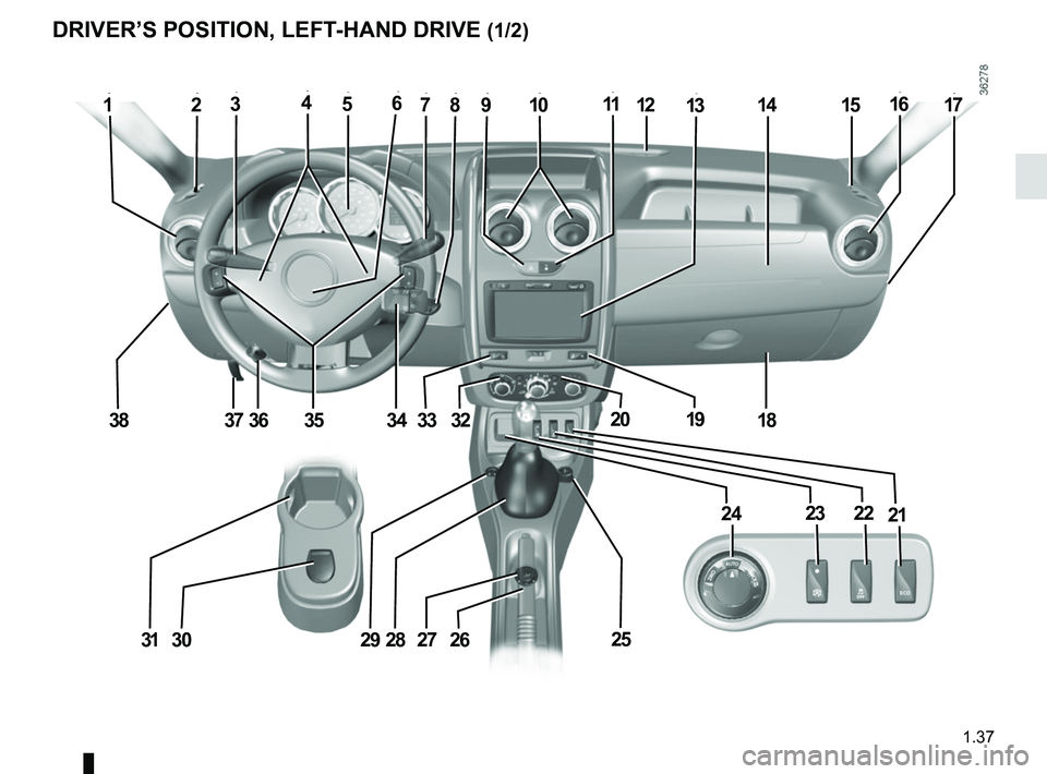 RENAULT DUSTER 2016  Owners Manual 1.37
DRIVER’S POSITION, LEFT-HAND DRIVE (1/2)
123512781116151017
35
913
183736383433192032
272628293130
21222324
25
1464  