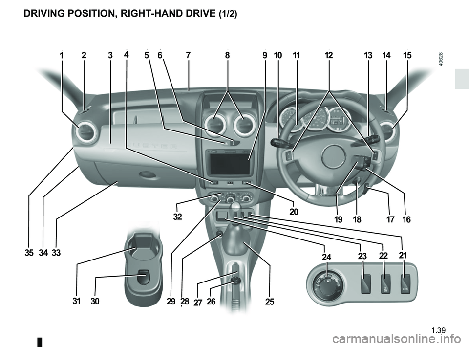 RENAULT DUSTER 2016  Owners Manual 1.39
DRIVING POSITION, RIGHT-HAND DRIVE (1/2)
12379101115
34
813
33
19161718
56414
35
12
2122
20
2324
28262730312925
32  