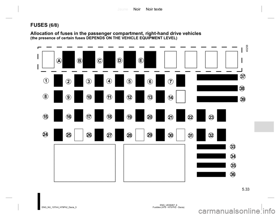 RENAULT DUSTER 2015  Owners Manual JauneNoir Noir texte
5.33
ENG_UD39267_6
Fusibles (H79 - H79 Ph2 - Dacia) ENG_NU_1079-6_H79Ph2_Dacia_5
FUSES (6/8)
Allocation of fuses in the passenger compartment, right-hand drive vehicles
(the prese