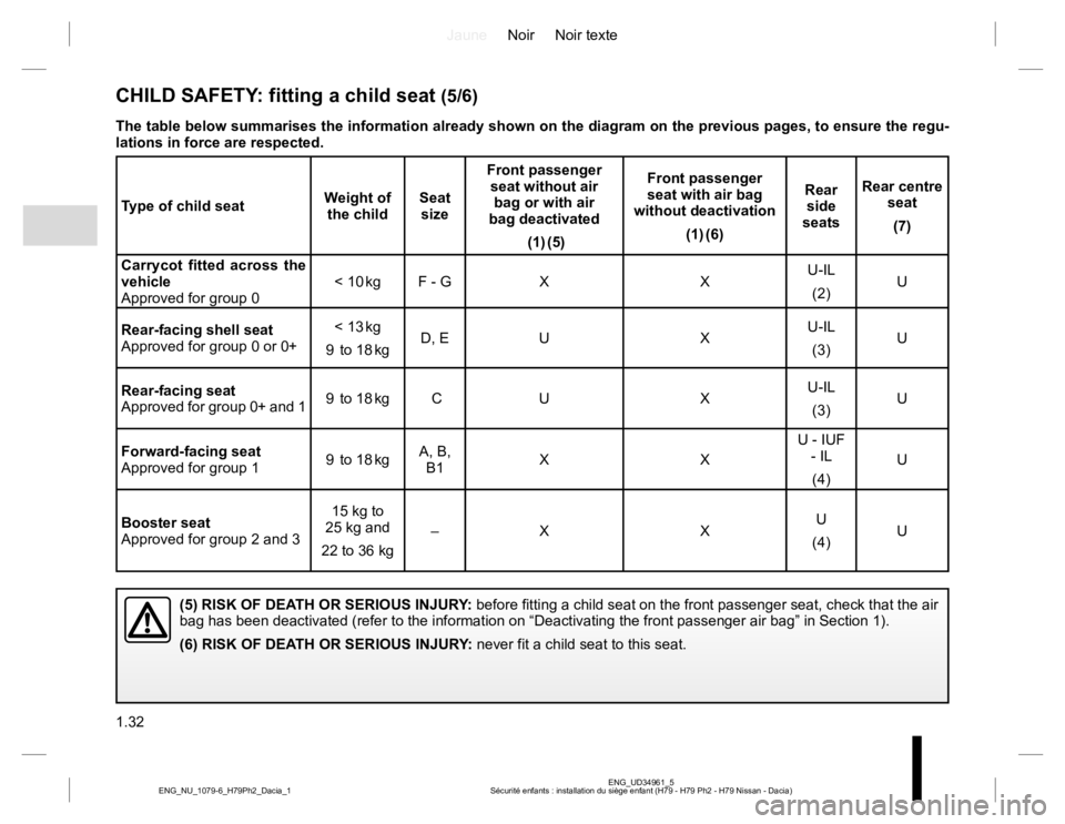 RENAULT DUSTER 2015 Owners Manual JauneNoir Noir texte
1.32
ENG_UD34961_5
Sécurité enfants : installation du siège enfant (H79 - H79 Ph2 - H79 Nissan - Dacia) ENG_NU_1079-6_H79Ph2_Dacia_1
CHILD SAFETY: fitting a child seat (5/6)
(5 RENAULT DUSTER 2015 Owners Manual JauneNoir Noir texte
1.32
ENG_UD34961_5
Sécurité enfants : installation du siège enfant (H79 - H79 Ph2 - H79 Nissan - Dacia) ENG_NU_1079-6_H79Ph2_Dacia_1
CHILD SAFETY: fitting a child seat (5/6)
(5