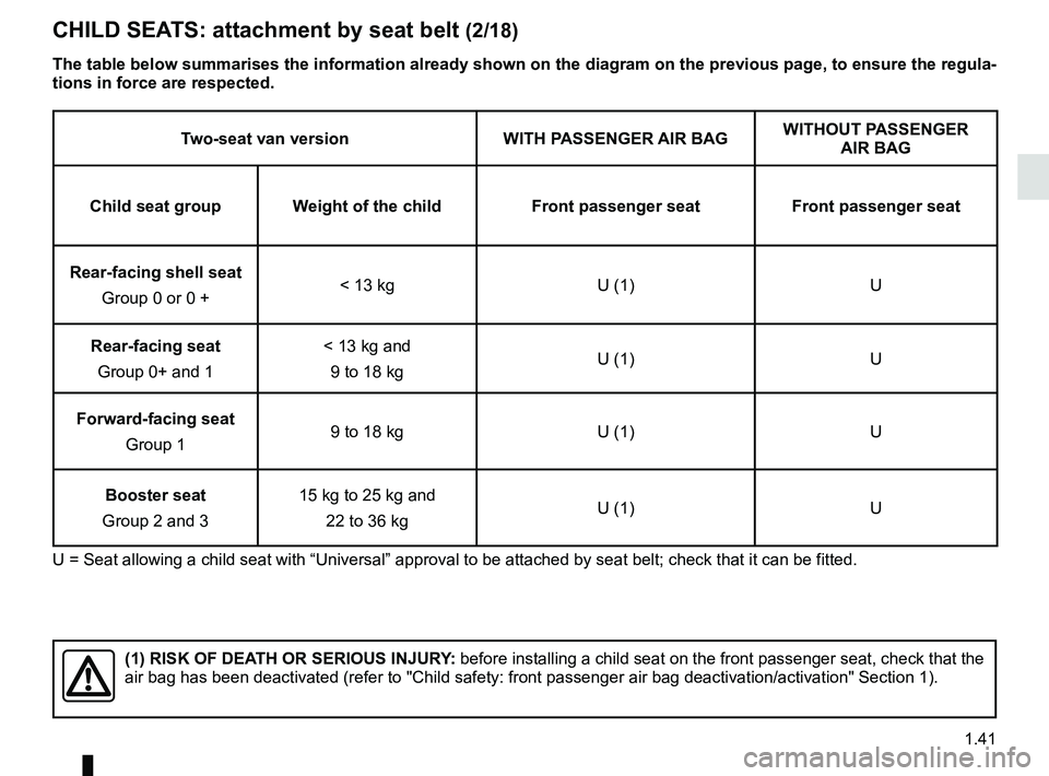 RENAULT MASTER 2018  Owners Manual 1.41
CHILD SEATS: attachment by seat belt (2/18)
Two-seat van versionWITH PASSENGER AIR BAGWITHOUT PASSENGER 
AIR BAG
Child seat group Weight of the child Front passenger seatFront passenger seat
Rear