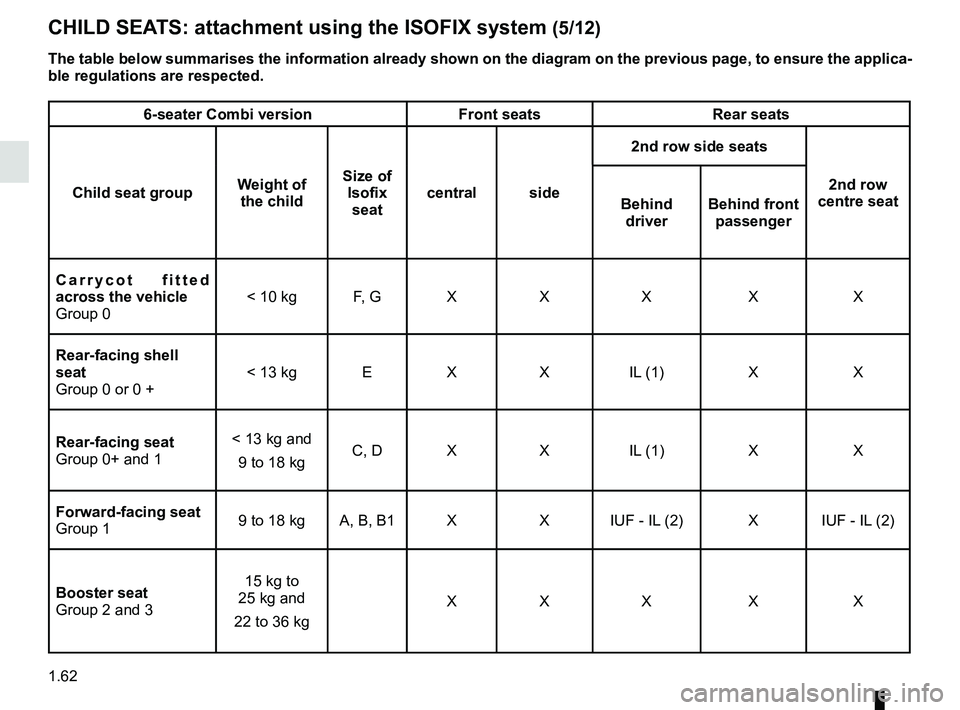 RENAULT MASTER 2018  Owners Manual 1.62
CHILD SEATS: attachment using the ISOFIX system (5/12)
The table below summarises the information already shown on the diagram \
on the previous page, to ensure the applica-
ble regulations are r