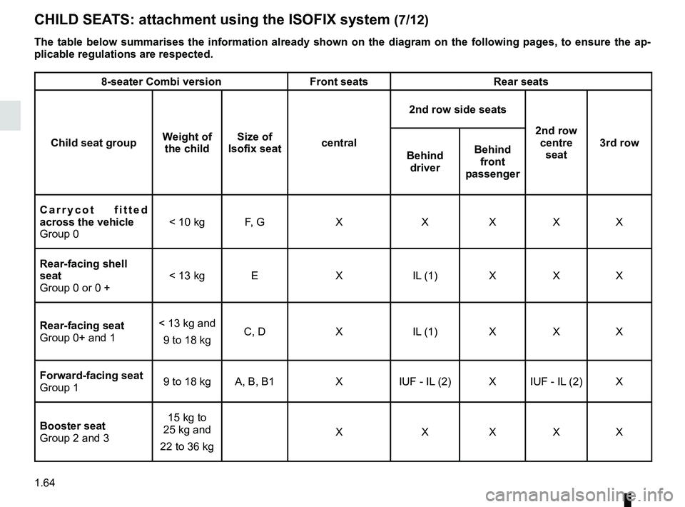 RENAULT MASTER 2018  Owners Manual 1.64
CHILD SEATS: attachment using the ISOFIX system (7/12)
The table below summarises the information already shown on the diagram \
on the following pages, to ensure the ap-
plicable regulations are