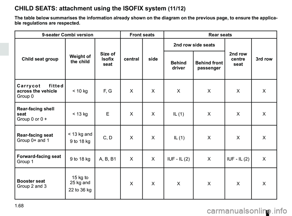 RENAULT MASTER 2018  Owners Manual 1.68
CHILD SEATS: attachment using the ISOFIX system (11/12)
The table below summarises the information already shown on the diagram \
on the previous page, to ensure the applica-
ble regulations are 