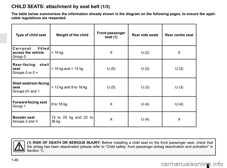 RENAULT MEGANE 2018  Owners Manual 1.46
CHILD SEATS: attachment by seat belt (1/3)
The table below summarises the information already shown in the diagram \
on the following pages, to ensure the appli-
cable regulations are respected.
