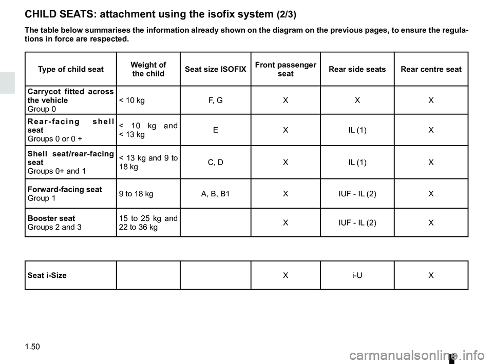 RENAULT MEGANE 2018  Owners Manual 1.50
The table below summarises the information already shown on the diagram \
on the previous pages, to ensure the regula-
tions in force are respected.
CHILD SEATS: attachment using the isofix syste