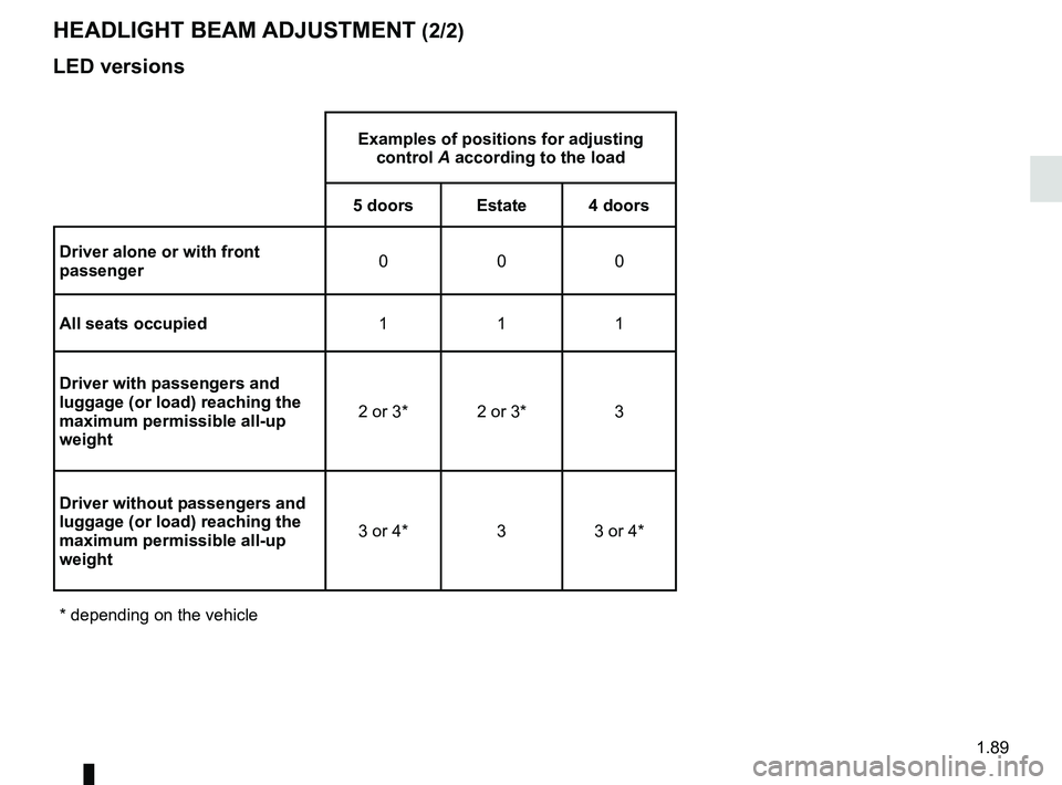 RENAULT MEGANE 2018  Owners Manual 1.89
LED versions
HEADLIGHT BEAM ADJUSTMENT (2/2)
Examples of positions for adjusting control A according to the load
5 doors Estate 4 doors
Driver alone or with front 
passenger 000
All seats occupie