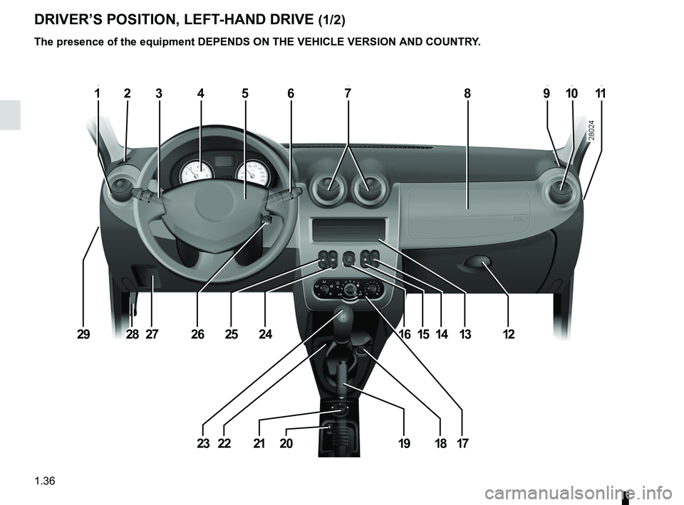 RENAULT SANDERO 2012  Owners Manual controls ................................................. (up to the end of the DU)
driver’s position  .................................... (up to the end of the DU)
dashboard .....................