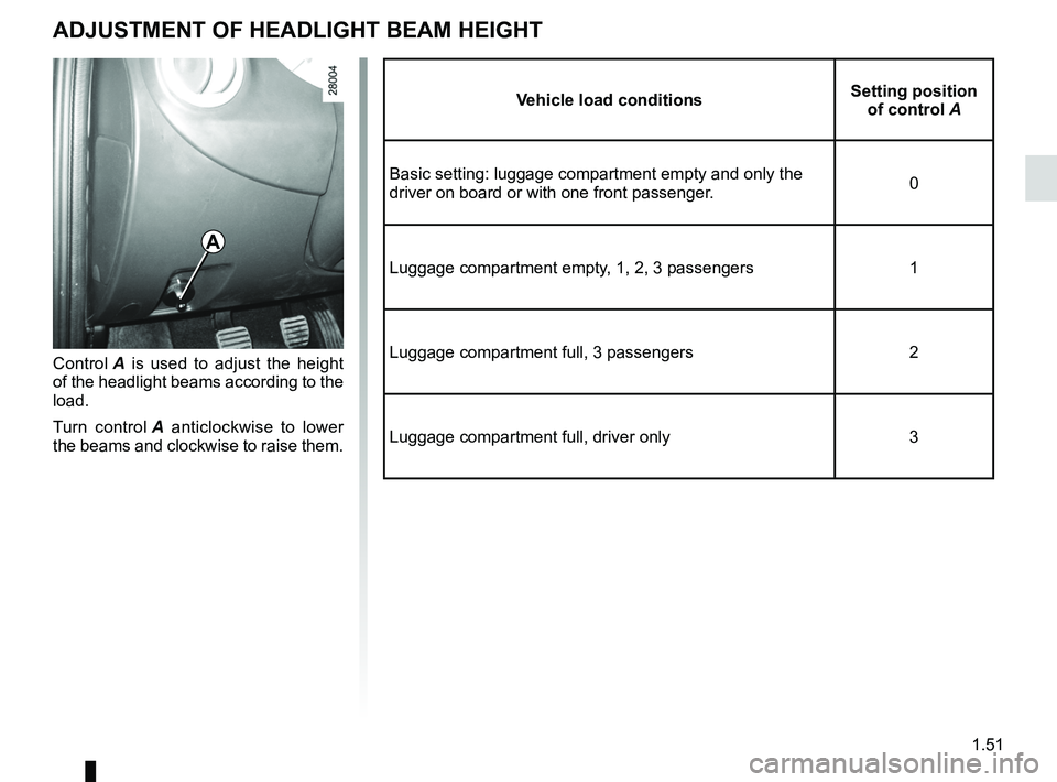 RENAULT SANDERO 2012  Owners Manual lights:adjusting  ......................................... (up to the end of the DU)
lights  ..................................................... (up to the end of the DU)
lights adjustment  .......