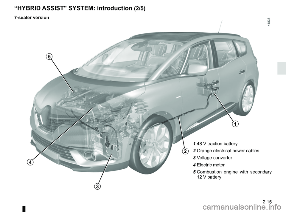 RENAULT SCENIC 2018  Owners Manual 2.15
1 48 V traction battery
2  Orange electrical power cables
3 Voltage converter
4 Electric motor
5   Combustion engine with secondary 
12 V battery
“HYBRID ASSIST" SYSTEM: introduction (2/5)
7-se