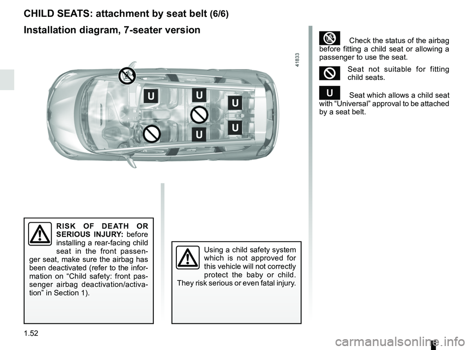 RENAULT SCENIC 2018  Owners Manual 1.52
³  Check the status of the airbag 
before fitting a child seat or allowing a 
passenger to use the seat.
²Seat not suitable for fitting 
child seats.
¬  Seat which allows a child seat 
with 