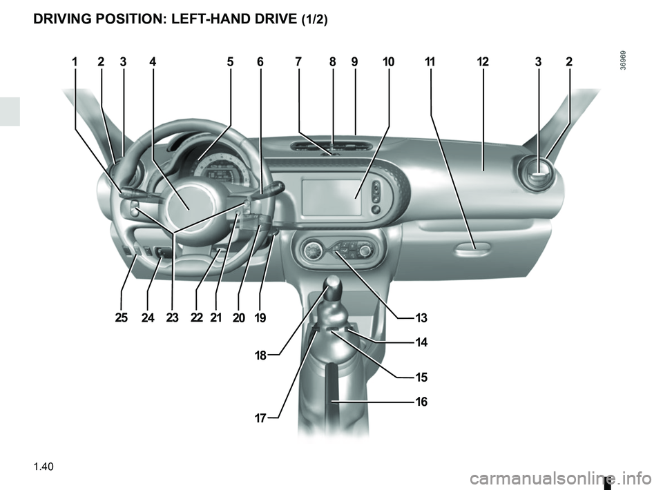 RENAULT TWINGO 2018  Owners Manual 1.40
DRIVING POSITION: LEFT-HAND DRIVE (1/2)
2315468710321112
13
15
16
18
17
24192021222523
14
9  