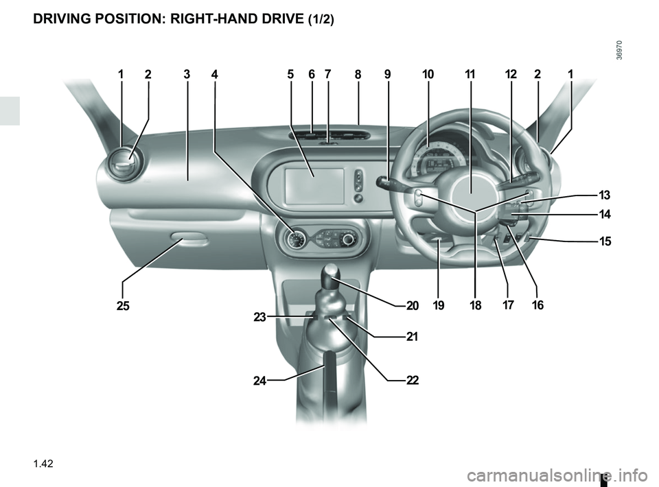 RENAULT TWINGO 2018  Owners Manual 1.42
DRIVING POSITION: RIGHT-HAND DRIVE (1/2)
1567911122
13
1820
24
25
1043
1917
22
23
16
28
14
15
21
21  