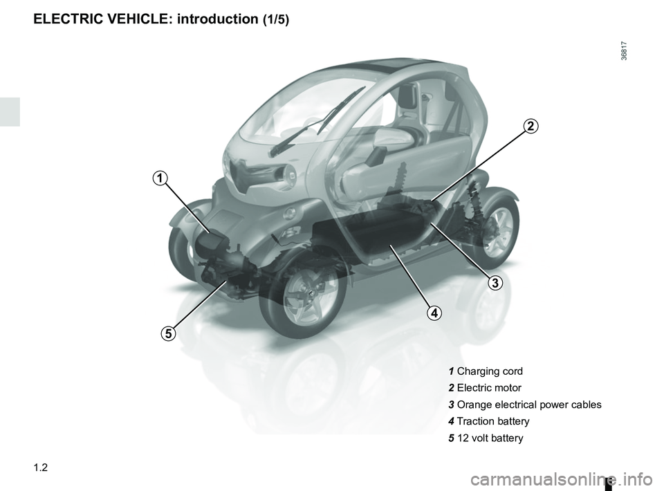RENAULT TWIZY 2018  Owners Manual 1.2
1 Charging cord
2 Electric motor
3  Orange electrical power cables
4 Traction battery
5 12 volt battery
ELECTRIC VEHICLE: introduction (1/5)
1
5
4
2
3  