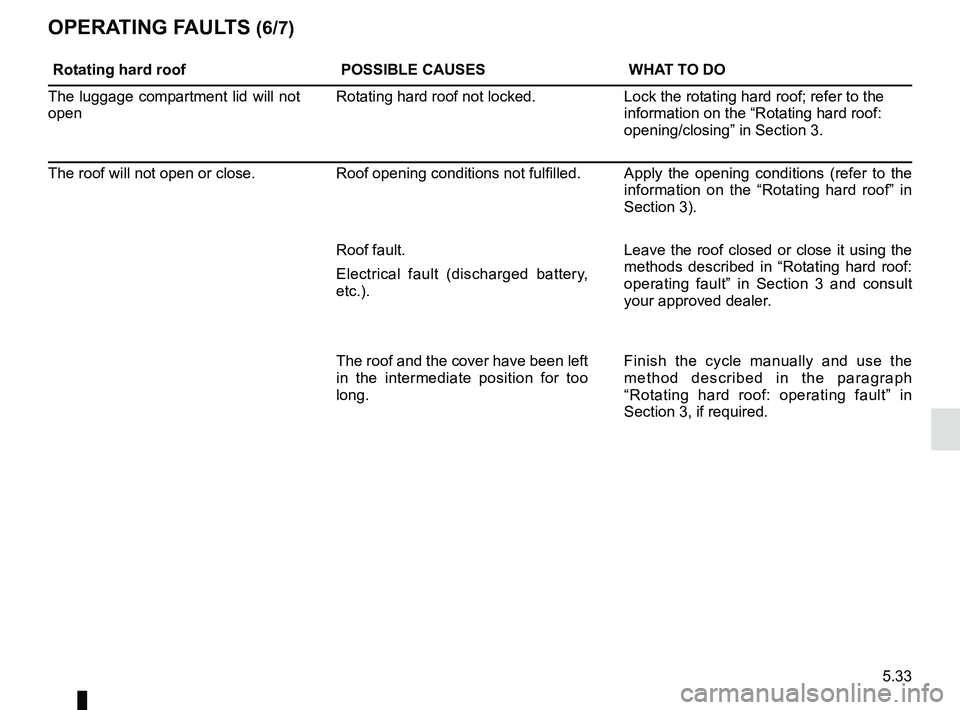 RENAULT WIND ROADSTER 2012  Owners Manual JauneNoirNoir texte
5.33
ENG_UD20505_2
Anomalie de fonctionnement (E33 - X33 - Renault)
ENG_NU_865-6_E33_Renault_5
OPeratIng F auLts (6/7)
rotating hard roof POssIBLe causesWHat tO dO
The luggage comp