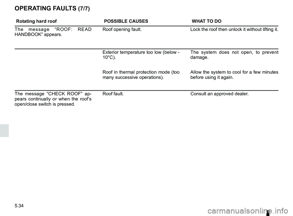 RENAULT WIND ROADSTER 2012  Owners Manual 5.34
ENG_UD20505_2
Anomalie de fonctionnement (E33 - X33 - Renault)
ENG_NU_865-6_E33_Renault_5
rotating hard roof POssIBLe causesWHat tO dO
T h e   m e s s a g e   “ R O O F :   R E A D 
HANDBOOK”