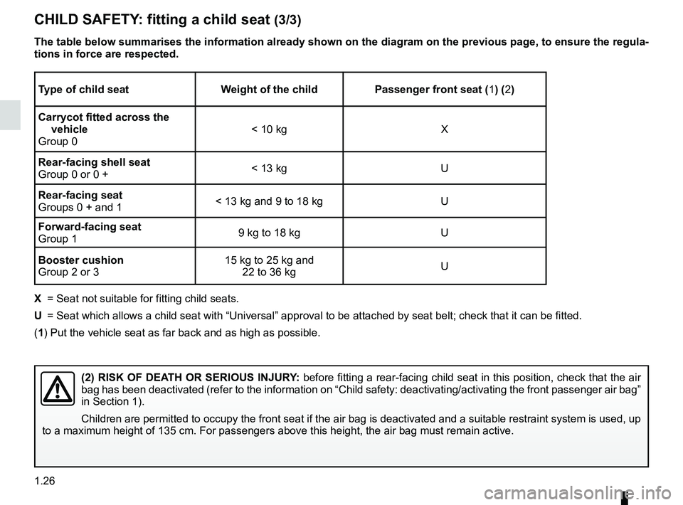 RENAULT WIND ROADSTER 2012 Owners Manual 1.26
ENG_UD20474_3
Sécurité enfants : installation du siège enfant (E33 - X33 - Renault)
ENG_NU_865-6_E33_Renault_1
CHILD SAFETY : fitting a child seat (3/3)
Type of child seat Weight of the child RENAULT WIND ROADSTER 2012 Owners Manual 1.26
ENG_UD20474_3
Sécurité enfants : installation du siège enfant (E33 - X33 - Renault)
ENG_NU_865-6_E33_Renault_1
CHILD SAFETY : fitting a child seat (3/3)
Type of child seat Weight of the child