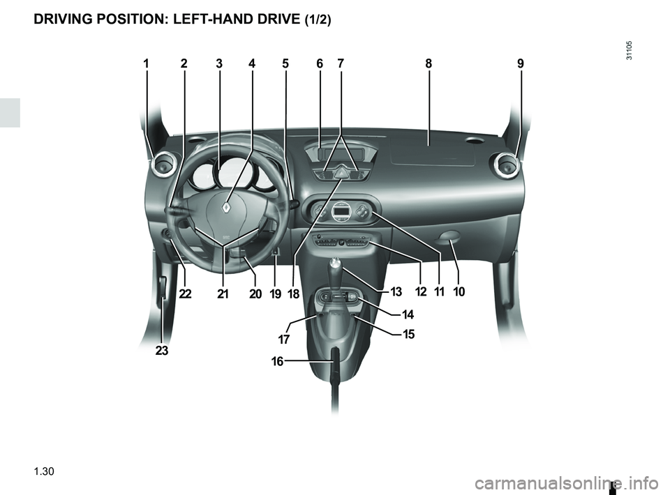 RENAULT WIND ROADSTER 2012  Owners Manual driver’s position .................................... (up to the end of the DU)
controls  ................................................. (up to the end of the DU)
dashboard .....................