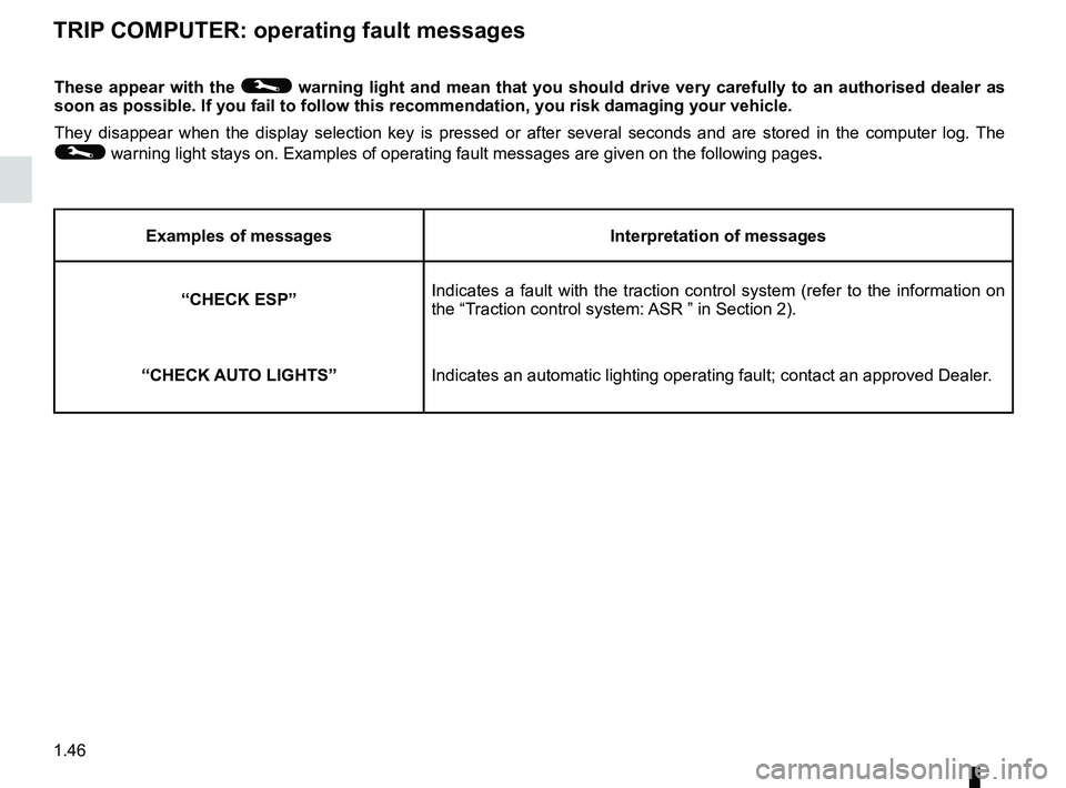 RENAULT WIND ROADSTER 2012  Owners Manual 1.46
ENG_UD24362_1
Ordinateur de bord : messages d’anomalies de fonctionnement (E33 - X33 - Renault)
ENG_NU_865-6_E33_Renault_1
TRIp  COMpUTER: operating fault messages
These  appear  with  the © w