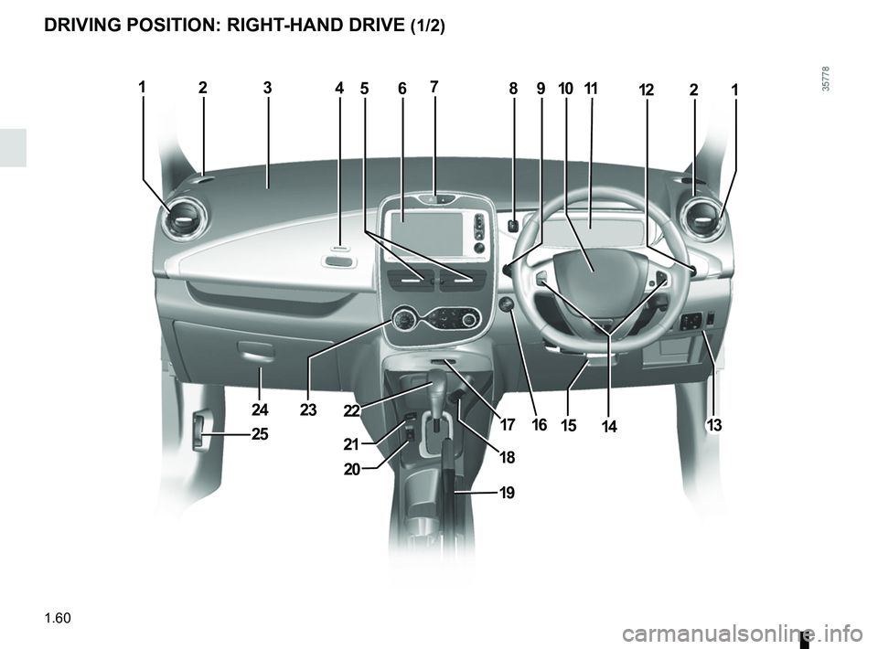 RENAULT ZOE 2018  Owners Manual 1.60
DRIVING POSITION: RIGHT-HAND DRIVE (1/2)
231011
19
182
13
20
12
14
5
15
1
23
7
18
9
21
2224
25
6
1617
4  