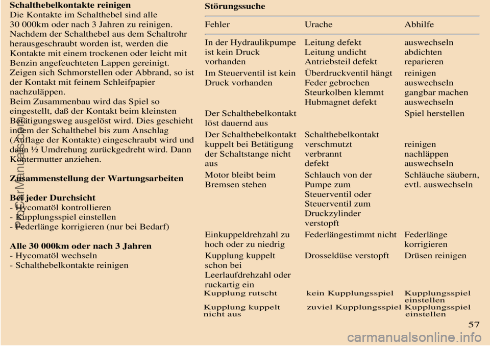TRABANT 601 1987 Owners Manual
Schalthebelkontakte reinigen
Die Kontakte im Schalthebel sind alle
30 000km oder nach 3 Jahren zu reinigen.
Nachdem der Schalthebel aus dem Schaltrohr
herausgeschraubt worden ist, werden die
Kontak TRABANT 601 1987 Owners Manual
Schalthebelkontakte reinigen
Die Kontakte im Schalthebel sind alle
30 000km oder nach 3 Jahren zu reinigen.
Nachdem der Schalthebel aus dem Schaltrohr
herausgeschraubt worden ist, werden die
Kontak
