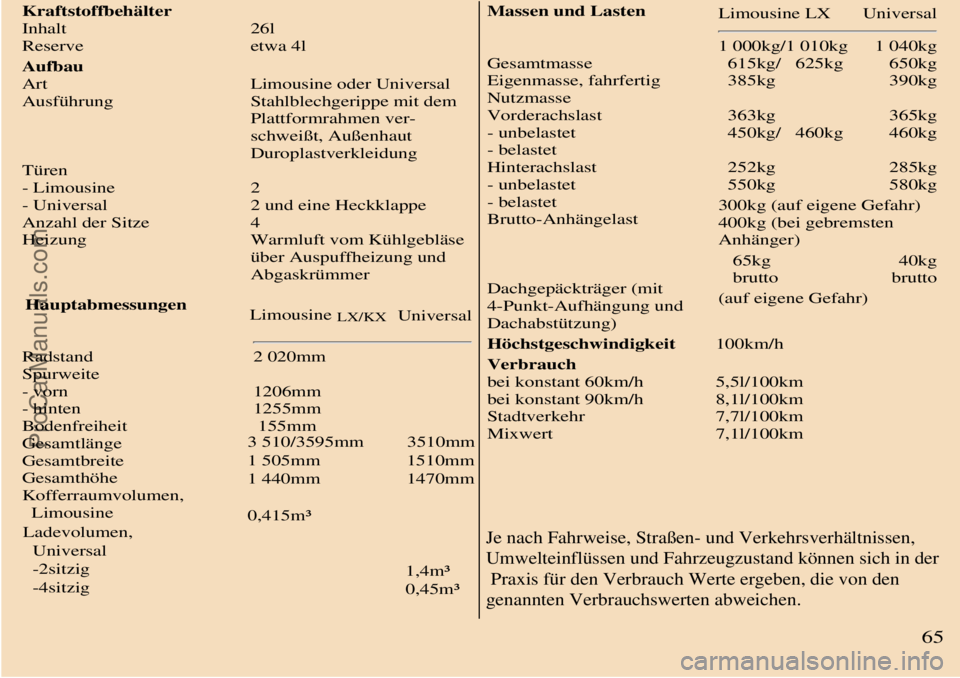 TRABANT 601 1987  Owners Manual  
Kraftstoffbehälter
Inhalt
Reserve26l
etwa 4l
Aufbau
Art
Ausführung
Türen
- Limousine
- Universal
Anzahl der Sitze
HeizungLimousine oder Universal
Stahlblechgerippe mit dem
Plattformrahmen ver-
sc