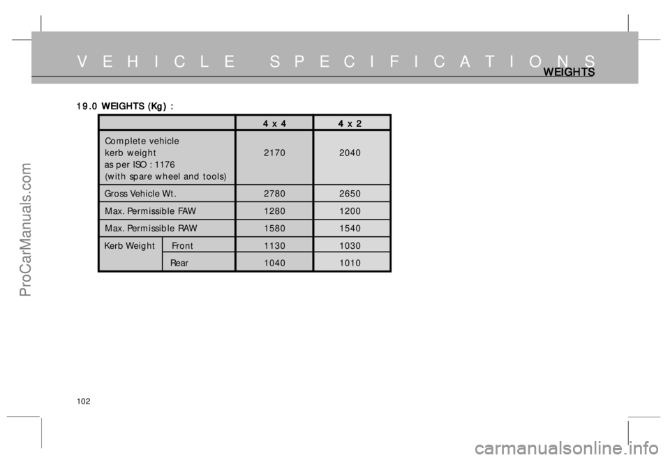 TATA SAFARI 2015  Owners Manual 102
WEIGHTS WEIGHTSWEIGHTS WEIGHTS
WEIGHTS
19.0 19.019.0 19.0
19.0
WEIGHTS (Kg) : WEIGHTS (Kg) :WEIGHTS (Kg) : WEIGHTS (Kg) :
WEIGHTS (Kg) :
4 x 4 4 x 44 x 4 4 x 4
4 x 4
4 x 2 4 x 24 x 2 4 x 2
4 x 2
 