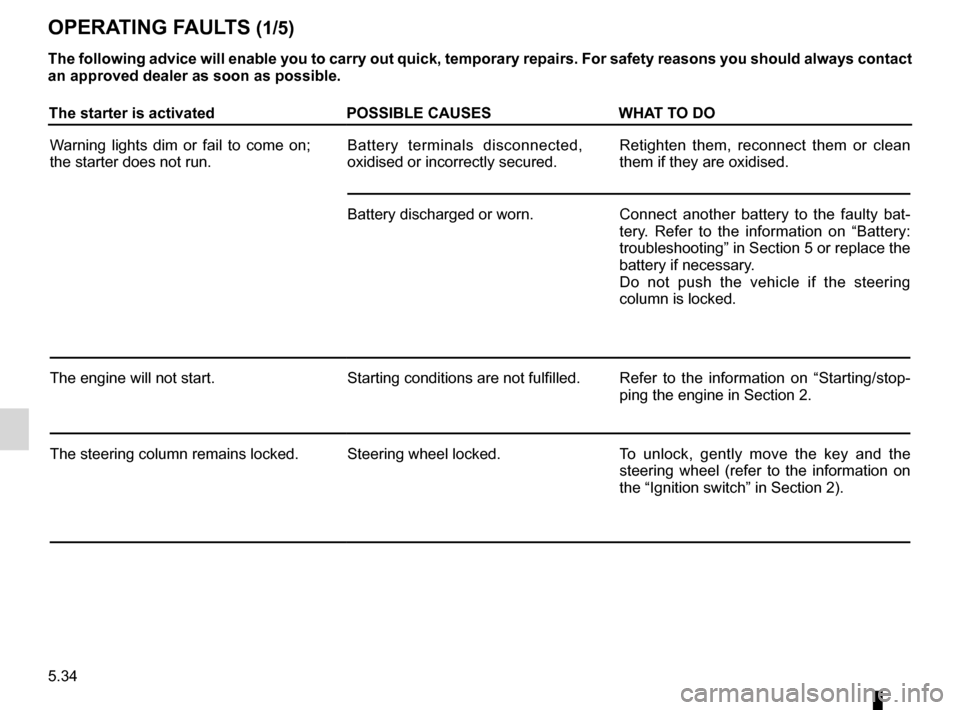 DACIA SANDERO 2012 1.G Owners Manual operating faults ..................................... (up to the end of the DU)
practical advice  ..................................... (up to the end of the DU)
faults operating faults  ............