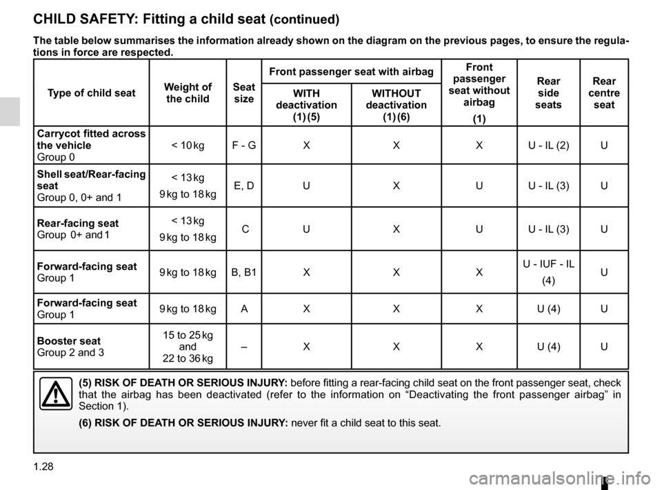 DACIA SANDERO 2013 2.G Owners Manual
1.28
ENG_UD8389_2Sécurité enfants : installation du siège enfant (B90 - Dacia)\
ENG_NU_817-2_NU_Dacia_1
JauneNoirNoir texte
CHILD SAFETY: Fitting a child seat (continued)
(5) RISK OF DEATH OR SE DACIA SANDERO 2013 2.G Owners Manual
1.28
ENG_UD8389_2Sécurité enfants : installation du siège enfant (B90 - Dacia)\
ENG_NU_817-2_NU_Dacia_1
JauneNoirNoir texte
CHILD SAFETY: Fitting a child seat (continued)
(5) RISK OF DEATH OR SE