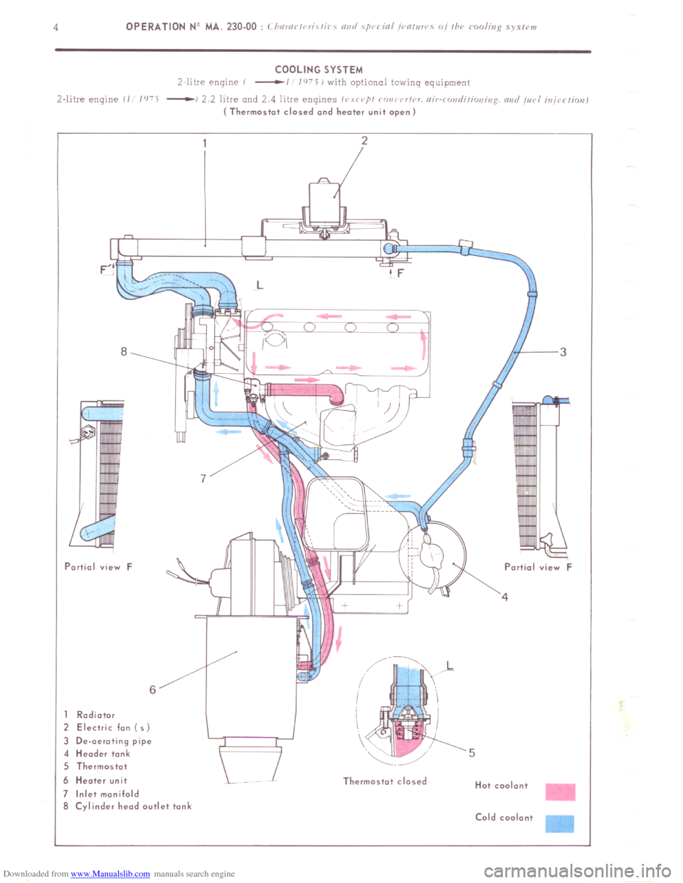Citroen CX 1979 1.G Workshop Manual Downloaded from www.Manualslib.com manuals search engine - 
- 
‘F 
L 
Radiator 
! Electric fan ( 5) 
I De-oeroting pipe 
I Header tank 
i Thermostot 
I Heater unit 
Inlet manifold 
i Cylinder head o