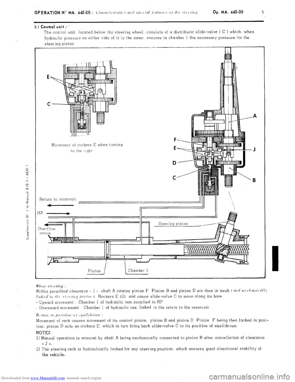 Citroen CX 1983 1.G Workshop Manual Downloaded from www.Manualslib.com manuals search engine b) Control unit : ’
The contra! unit located below the steering wheel, consists of a distributor slide-valve ( C ) which. when
hydraulic pr Citroen CX 1983 1.G Workshop Manual Downloaded from www.Manualslib.com manuals search engine b) Control unit : ’
The contra! unit located below the steering wheel, consists of a distributor slide-valve ( C ) which. when
hydraulic pr