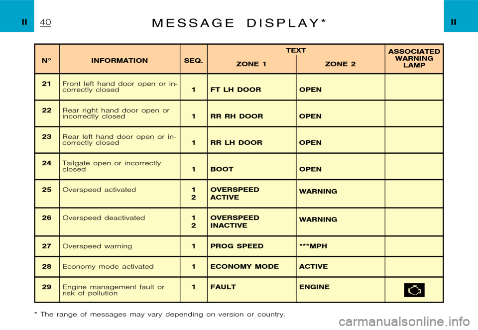 Citroen XSARA PICASSO DAG 2005.5 1.G Owners Manual �P�i�c�a�s�s�o �2�0�0�4�-�1�C�:�\�D�o�c�u�m�e�n�t�u�m�\�C�h�e�c�k�o�u�t�\�N�6�8�_�0�4�_�0�1�_�T�0�3�3�-�E�N�G�.�w�i�n �6�/�5�/�2�0
�0�4 �9�:�3�1
�I�I �I�IM e s s a g e d i s p l a y *
�N�° �I�N�F�O�R