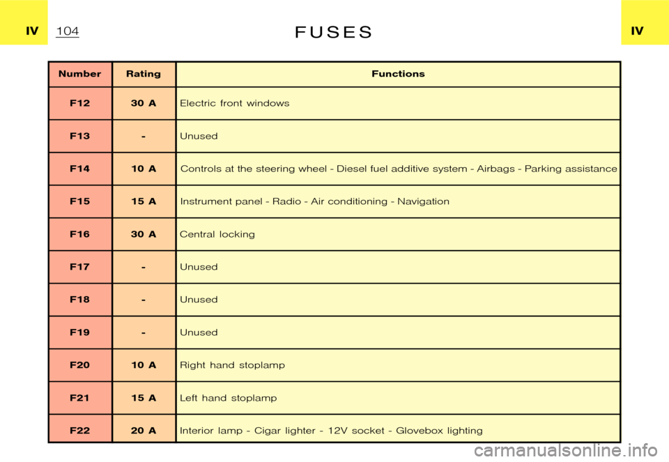 Citroen XSARA PICASSO DAG 2005.5 1.G Owners Manual �P�i�c�a�s�s�o �2�0�0�4�-�1�C�:�\�D�o�c�u�m�e�n�t�u�m�\�C�h�e�c�k�o�u�t�\�N�6�8�_�0�4�_�0�1�_�T�0�9�7�-�E�N�G�.�w�i�n �2�3�/�4�/�2
�0�0�4 �1�3�:�1�3
�I�V �I�VF U S E S
�N�u�m�b�e�r �R�a�t�i�n�g�F�u�n�