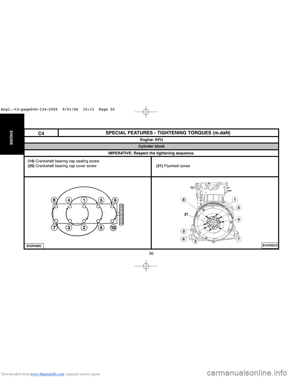 Citroen BERLINGO 2005 1.G Workshop Manual Downloaded from www.Manualslib.com manuals search engine 50
ENGINESPECIAL FEATURES - TIGHTENING TORQUES (m.daN)
Engine: KFU
B1CP0GYCB1DP05BC
IMPERATIVE: Respect the tightening sequence.
Cylinder block