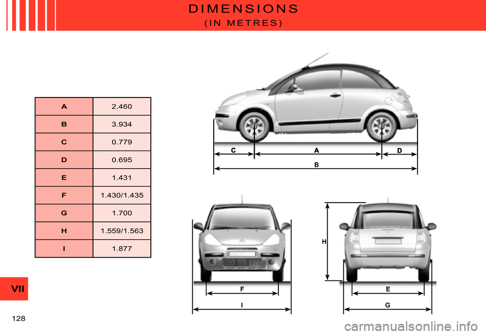 Citroen C3 PLURIEL DAG 2007.5 1.G Owners Manual G
B
E
H
I
FVII
�1�2�8� 
D I M E N S I O N S
( I N   M E T R E S )
A�2�.�4�6�0
B�3�.�9�3�4
C�0�.�7�7�9
D�0�.�6�9�5
E�1�.�4�3�1
F�1�.�4�3�0�/�1�.�4�3�5
G�1�.�7�0�0
H�1�.�5�5�9�/�1�.�5�6�3
I�1�.�8�7�7   