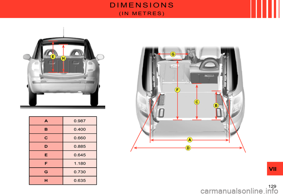 Citroen C3 PLURIEL 2007.5 1.G Owners Manual E
A
D
C
G
F
B
H
VII
�1�2�9� 
D I M E N S I O N S
( I N   M E T R E S )
A�0�.�9�8�7
B�0�.�4�0�0
C�0�.�6�6�0
D�0�.�8�8�5
E�0�.�6�4�5
F�1�.�1�8�0
G�0�.�7�3�0
H�0�.�6�3�5   